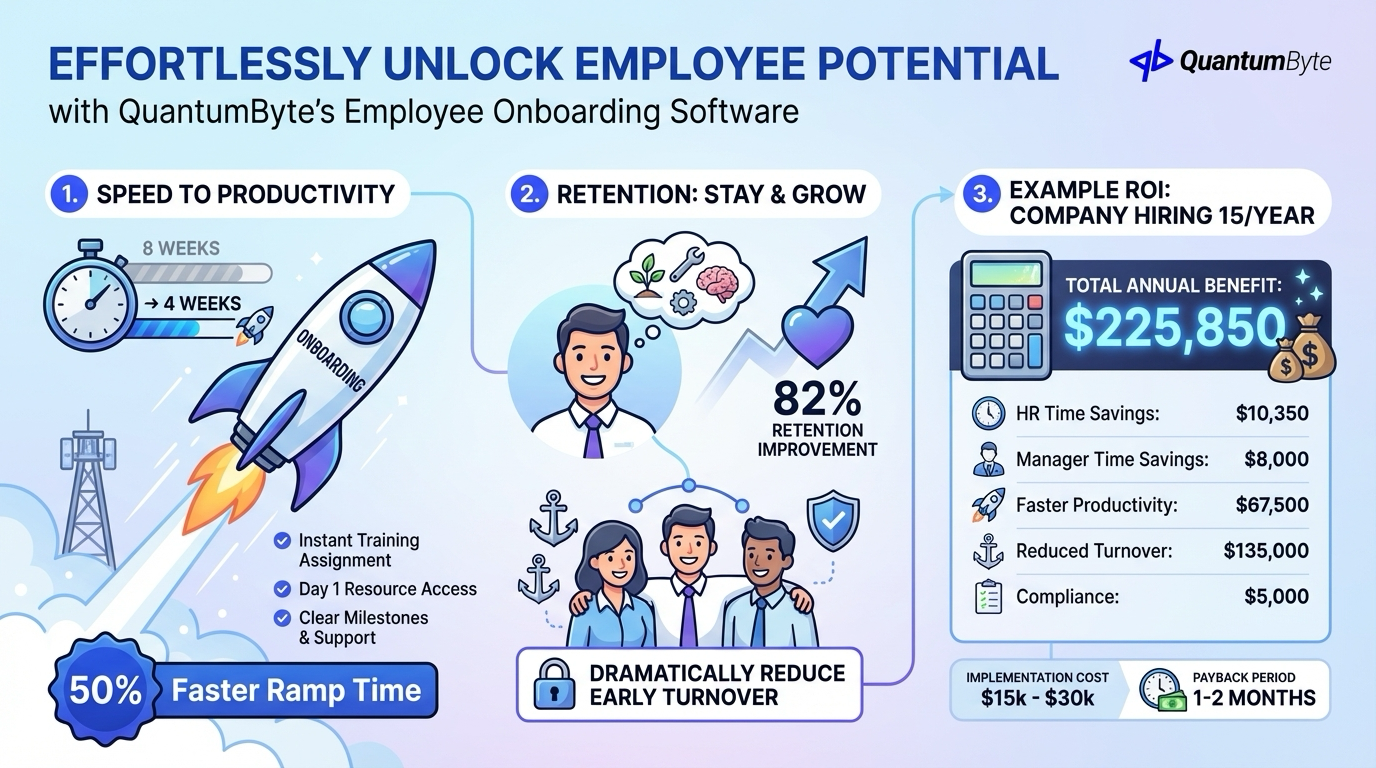 Employee Onboarding Software Benefits