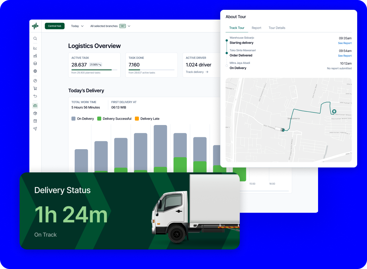 Gain Full Visibility and Control in Operations